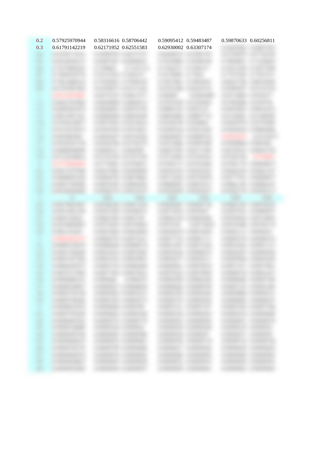 Standard Normal Table .xls_dhm674d189e_page2