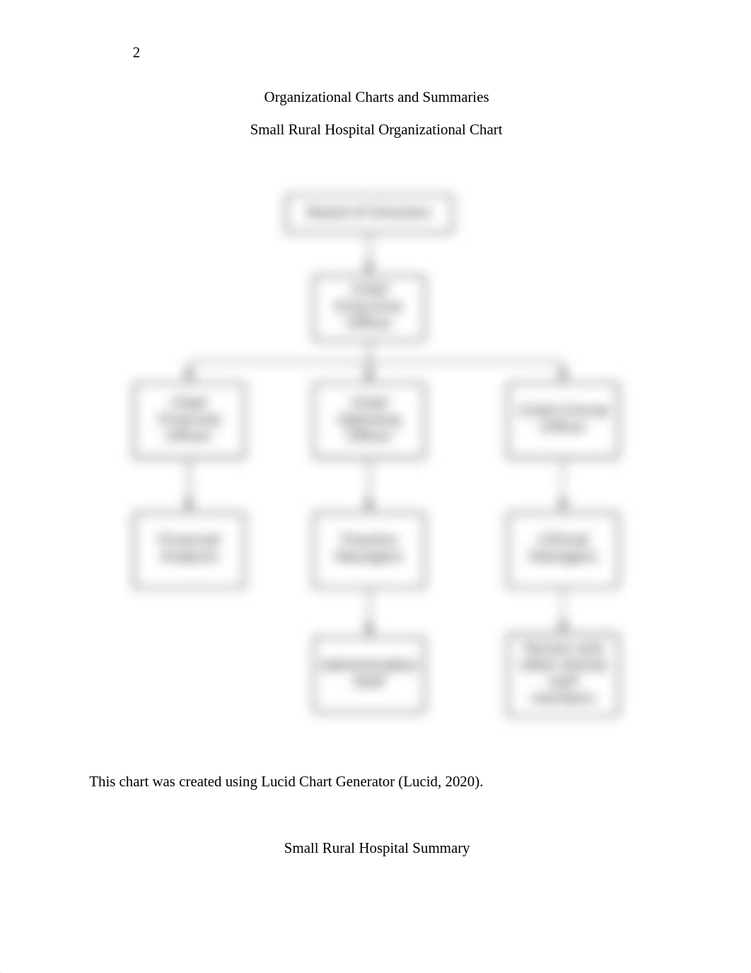 Organizational Chart.docx_dhm94i7i4w7_page2