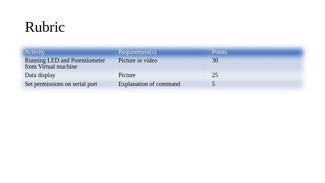 CEIS106_Project_Module_Deliverable_Week6_v2.pptx_dhmakr7eauw_page2