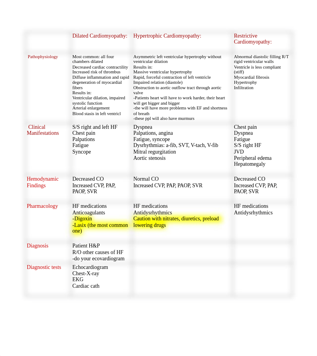 Chptr 36-37-Cardiomyopathy-Valvular Disease-Dysrhythmia.odt_dhmdjr0z252_page3