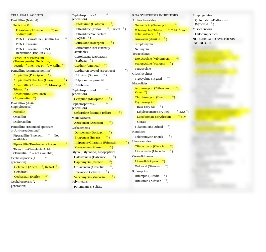 Antibiotic by Class Table 2016_dhmfkbsczwn_page1