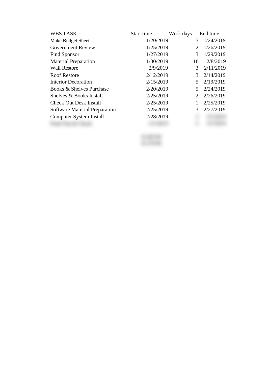 MBA 515 Gantt Chart.xlsx_dhmig4za0vt_page1