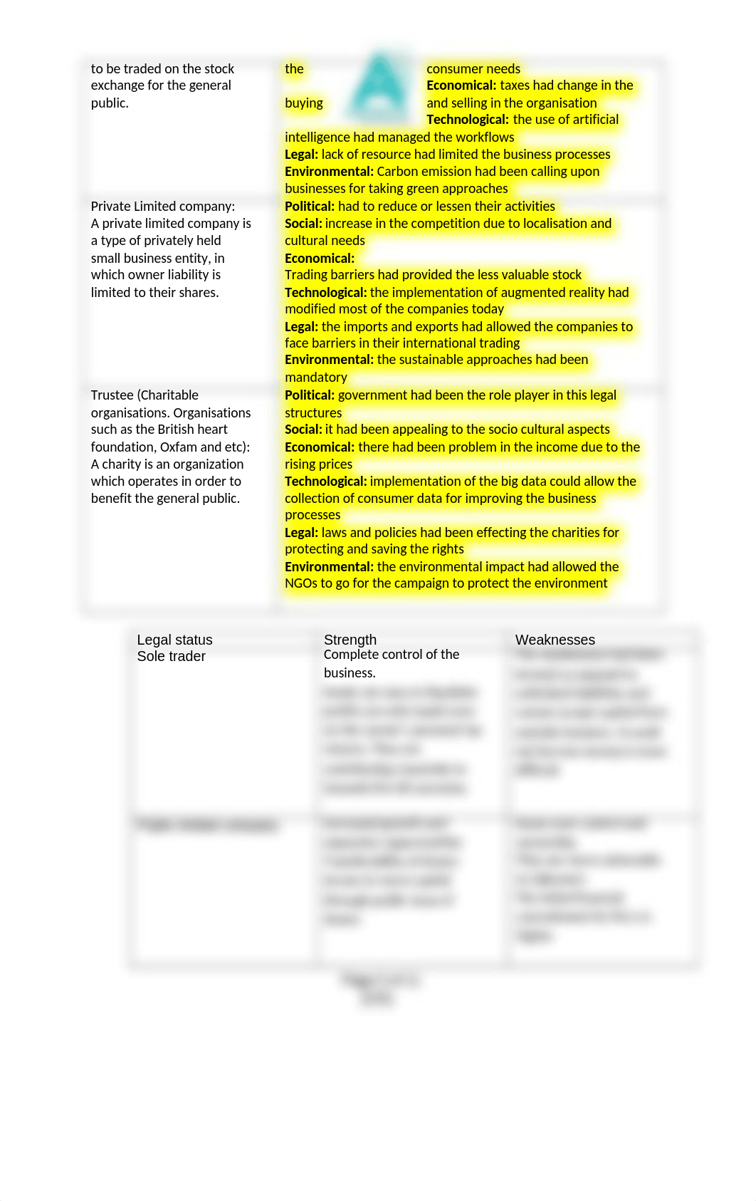 The Structure of Buisness (1).docx_dhmj1dmn9ah_page3