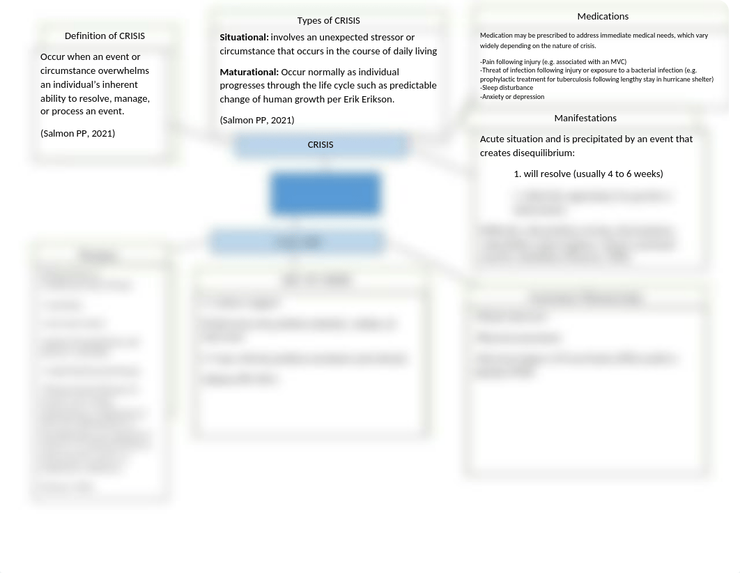 Concept map for CRISIS.docx_dhmjnbns0p1_page1