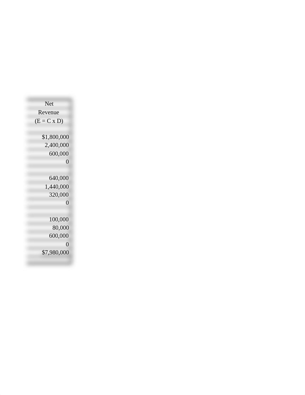 Denison Hospital Budget Sections A & B.xls_dhmk0hlcz5n_page2