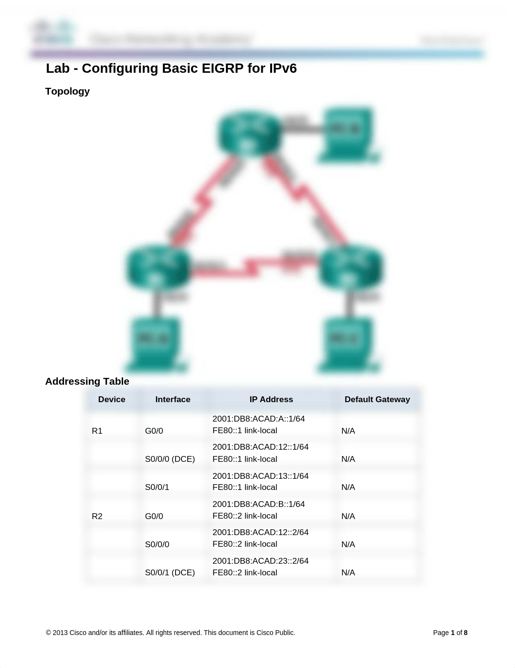 7.4.3.5 Lab - Configuring Basic EIGRP for IPv6_dhmnk7rolh6_page1