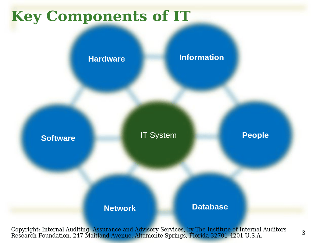 CH 07 IT Risks and Controls_dhmoyf0bz2p_page3