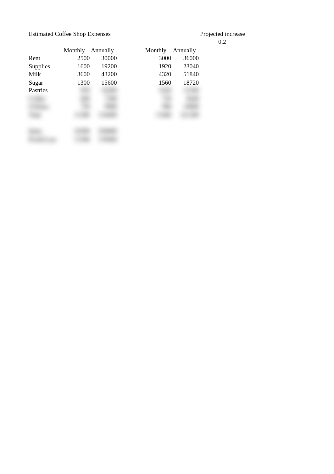 EX 2- Coffee Shop Expenses.xlsx_dhmp1tooqc9_page1