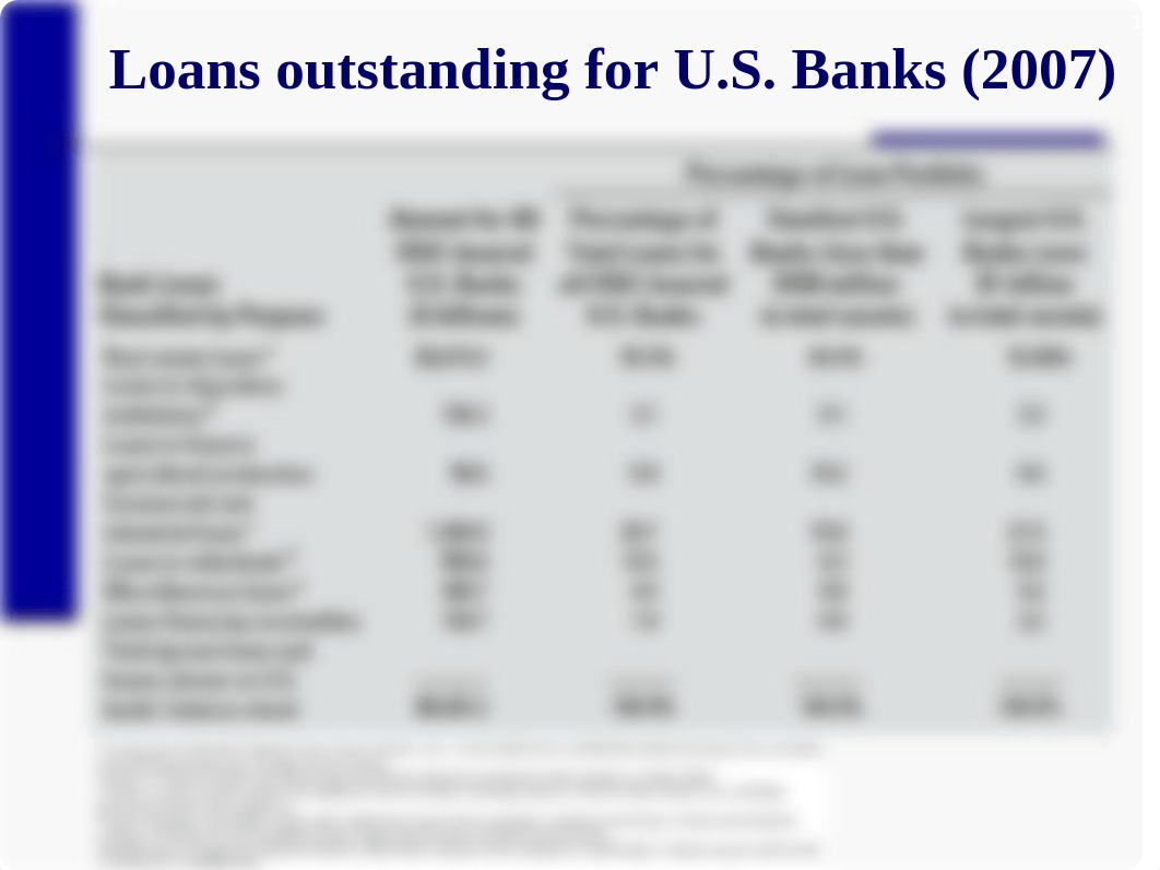 CHAP_5_Lending Policies and Procedures - managing credit risk_dhmr40r0xxe_page4