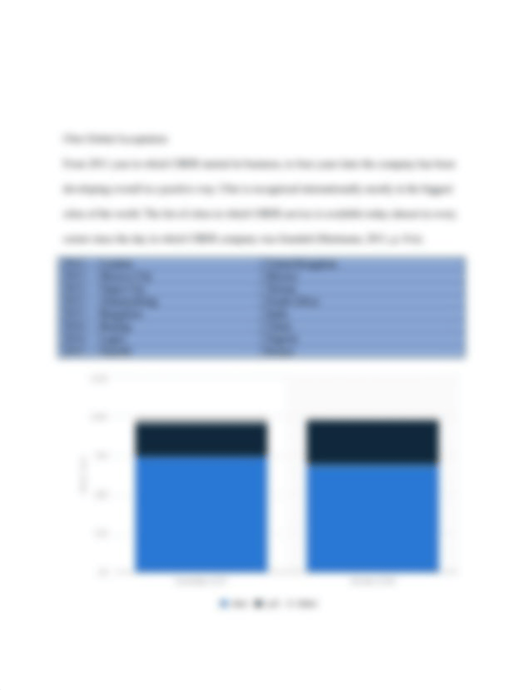 UBER - Industry Matrix Competitive Analysis.docx_dhmwxxywr0p_page4