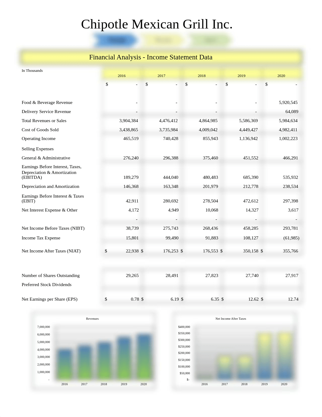 financial_Chipotle _1_ (2).xls_dhmz5rmxd9y_page2