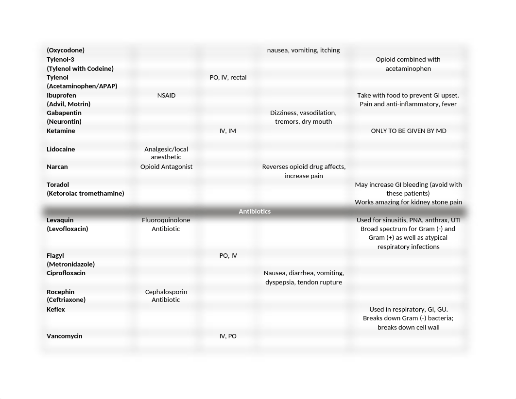 Common Drug List Student.docx_dhn1pybttw5_page2