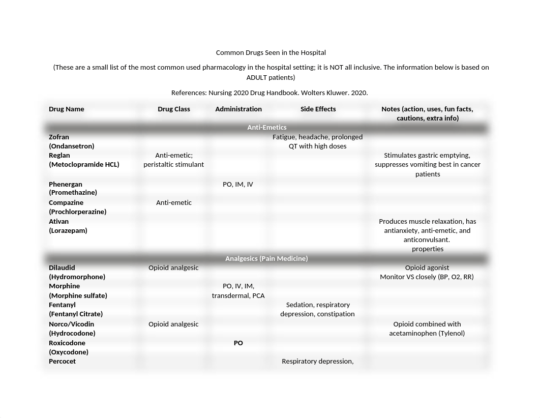 Common Drug List Student.docx_dhn1pybttw5_page1