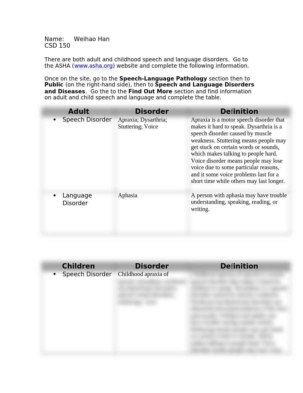 Speech and Language Disorder ASHAdocx (5).docx_dhn354khgeo_page1