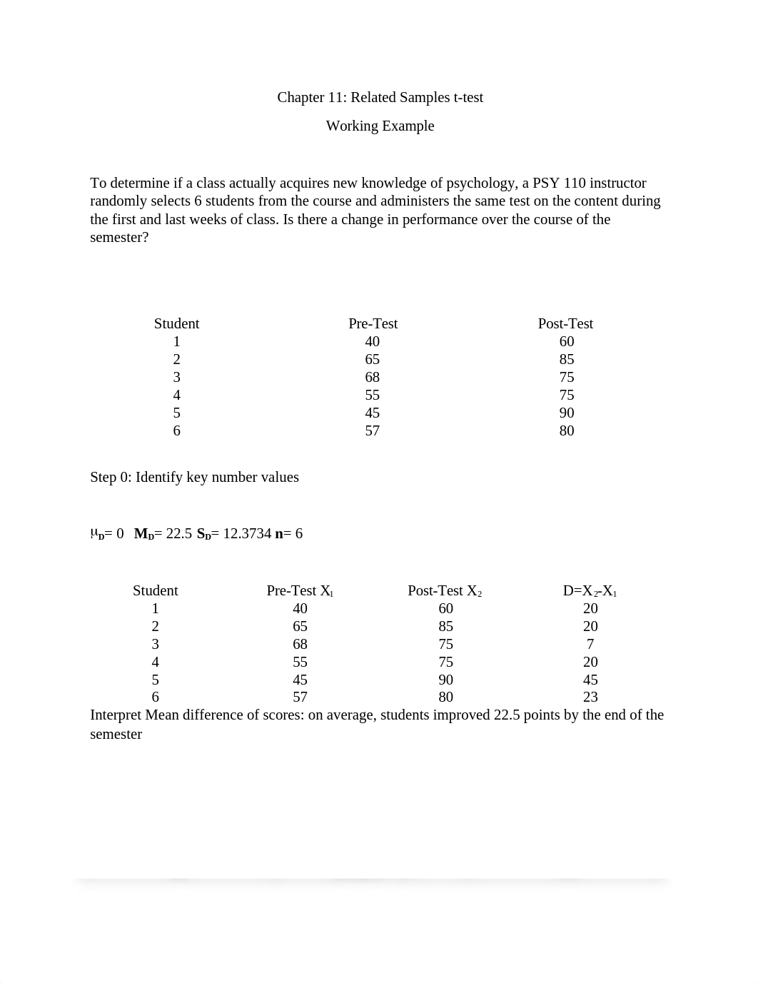 Related Samples t-test Example - Part 1, Hypothesis Test.docx_dhn3ls5qv2l_page1