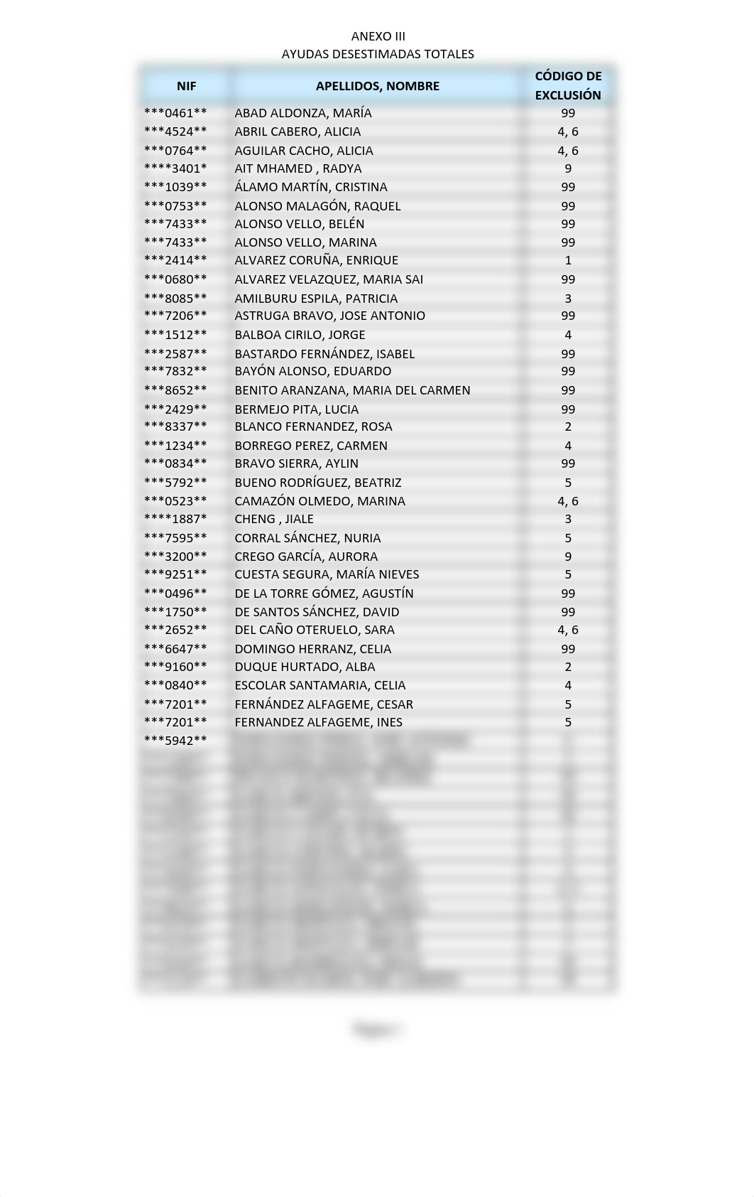 Ayudas desestimadas totales.pdf_dhna77u1oja_page1