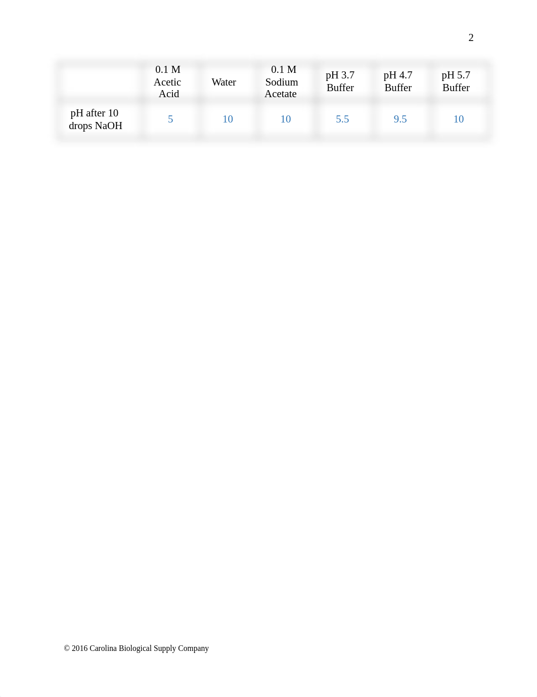 Characteristics of a Buffered Solution (Completed).docx_dhnclgnoh3v_page3