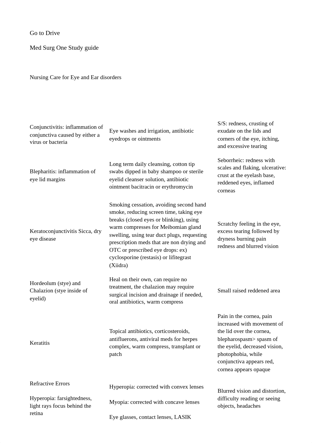 Med Surg One Study guide.html_dhndpg7m2jh_page1