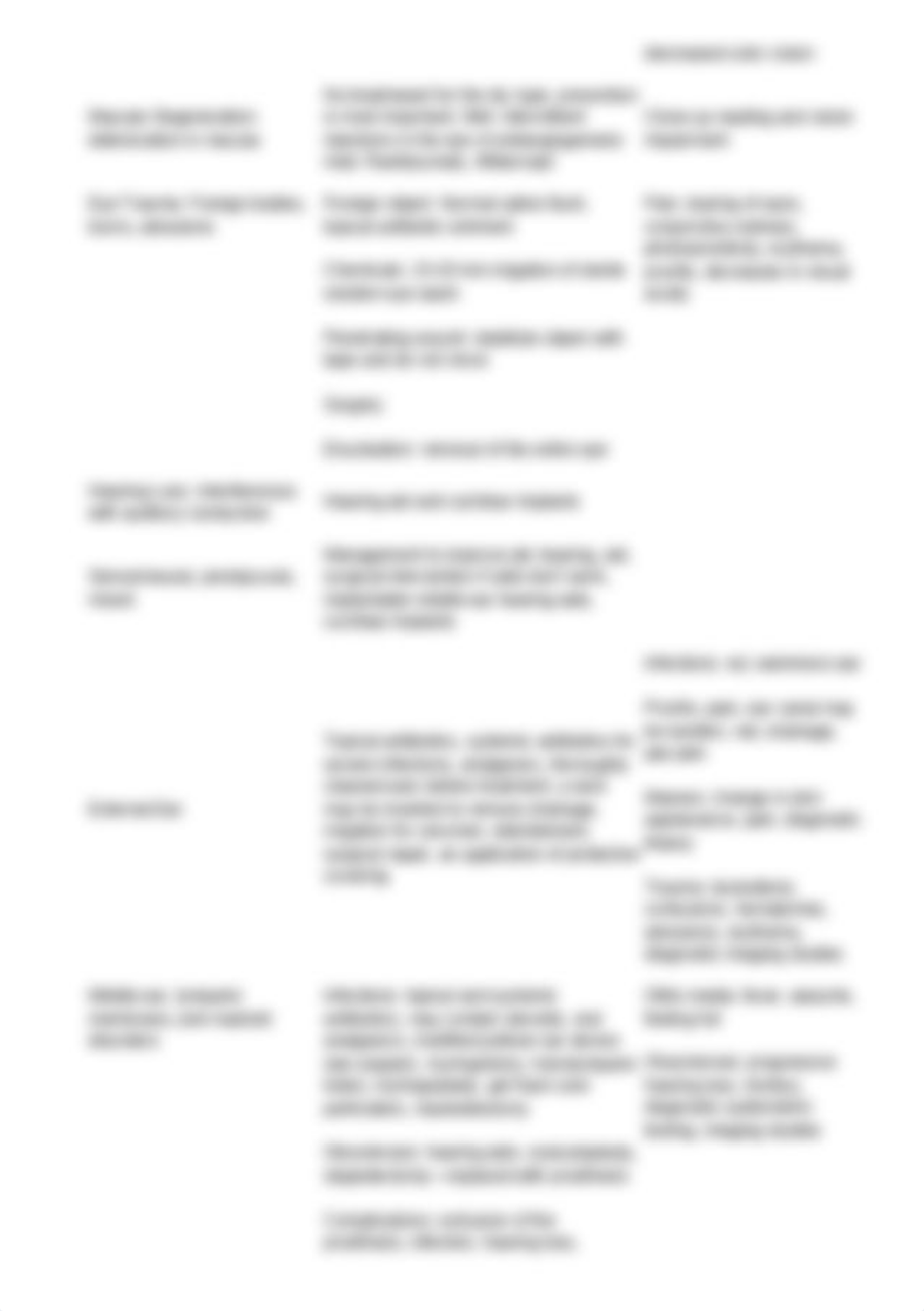 Med Surg One Study guide.html_dhndpg7m2jh_page3