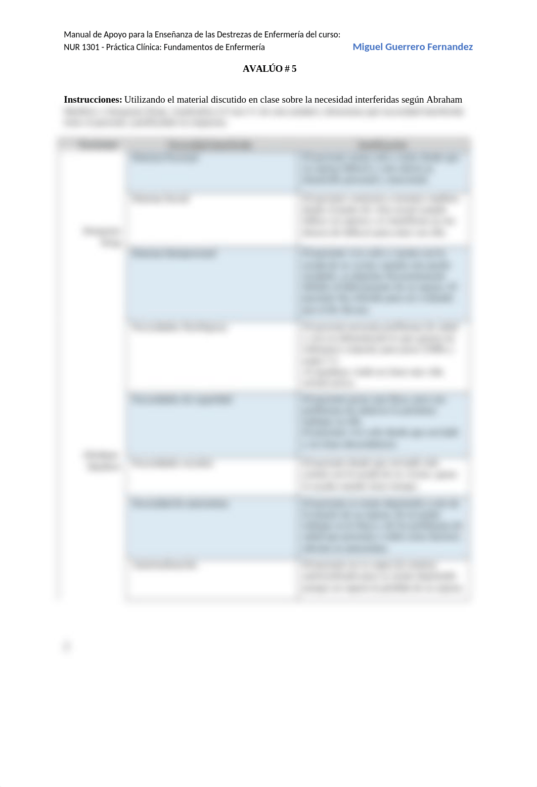 Avalúo Manual Unidad II NUR 1301 Revisado AGR JTC Miguel Guerrero.docx_dhngv9w3nr7_page3