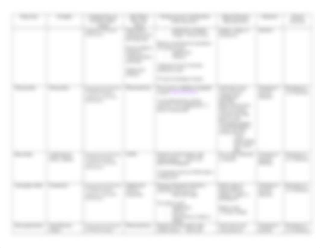 Anti-Infectives Med Table.docx_dhnh0g8cb76_page2