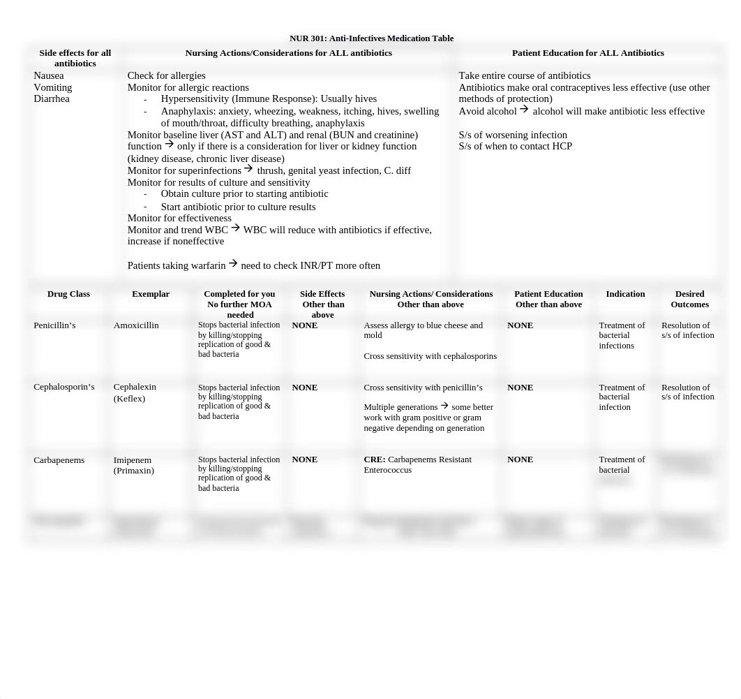 Anti-Infectives Med Table.docx_dhnh0g8cb76_page1