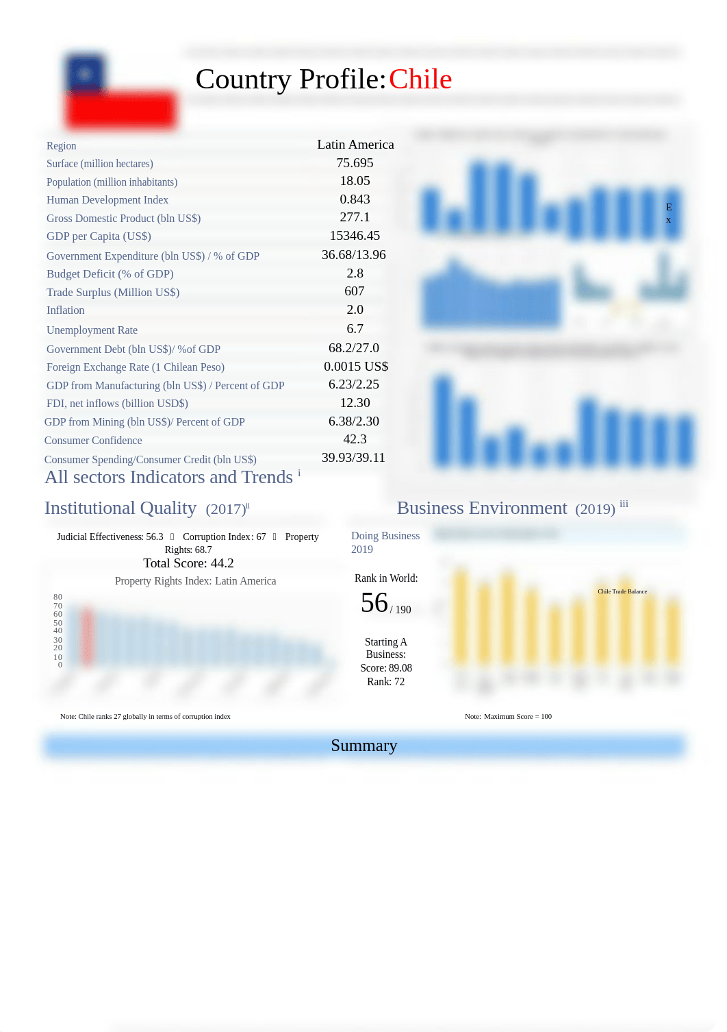 Country Profile Chile.docx_dhnimsny7tw_page1