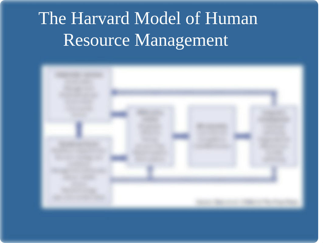 Introduction to Strategic HRM Models .ppt F 1 2021-2023 2.ppt_dhnjxlw6zll_page3