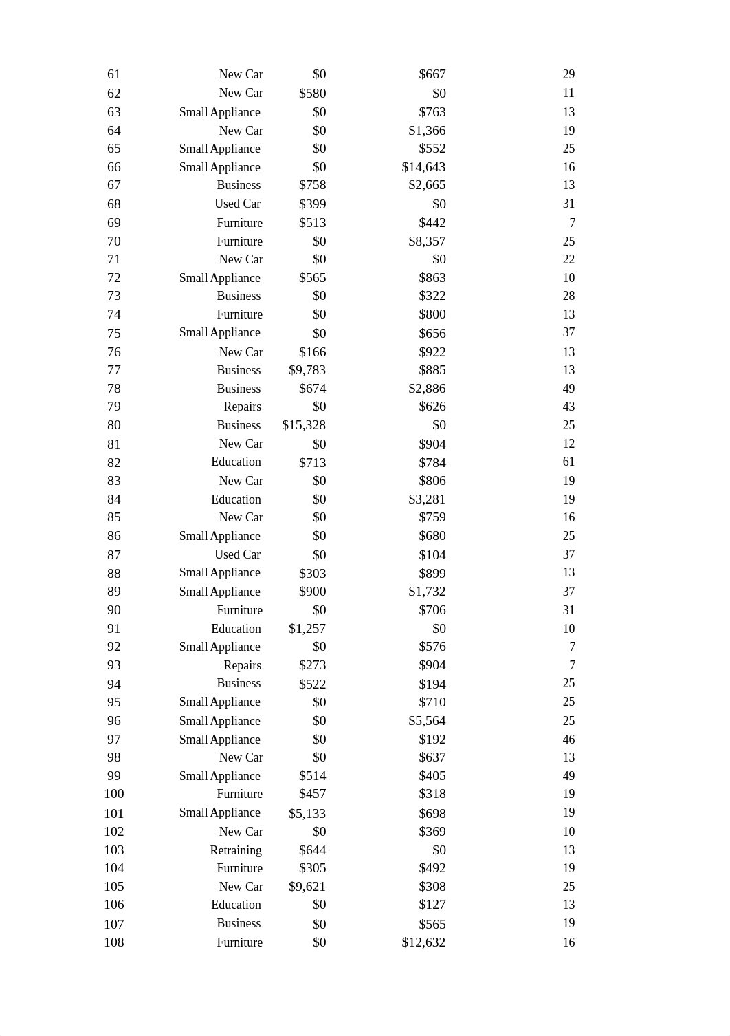 buad5707-m5-novice-workbook-solutions.xlsx_dhnw92p1cpj_page3