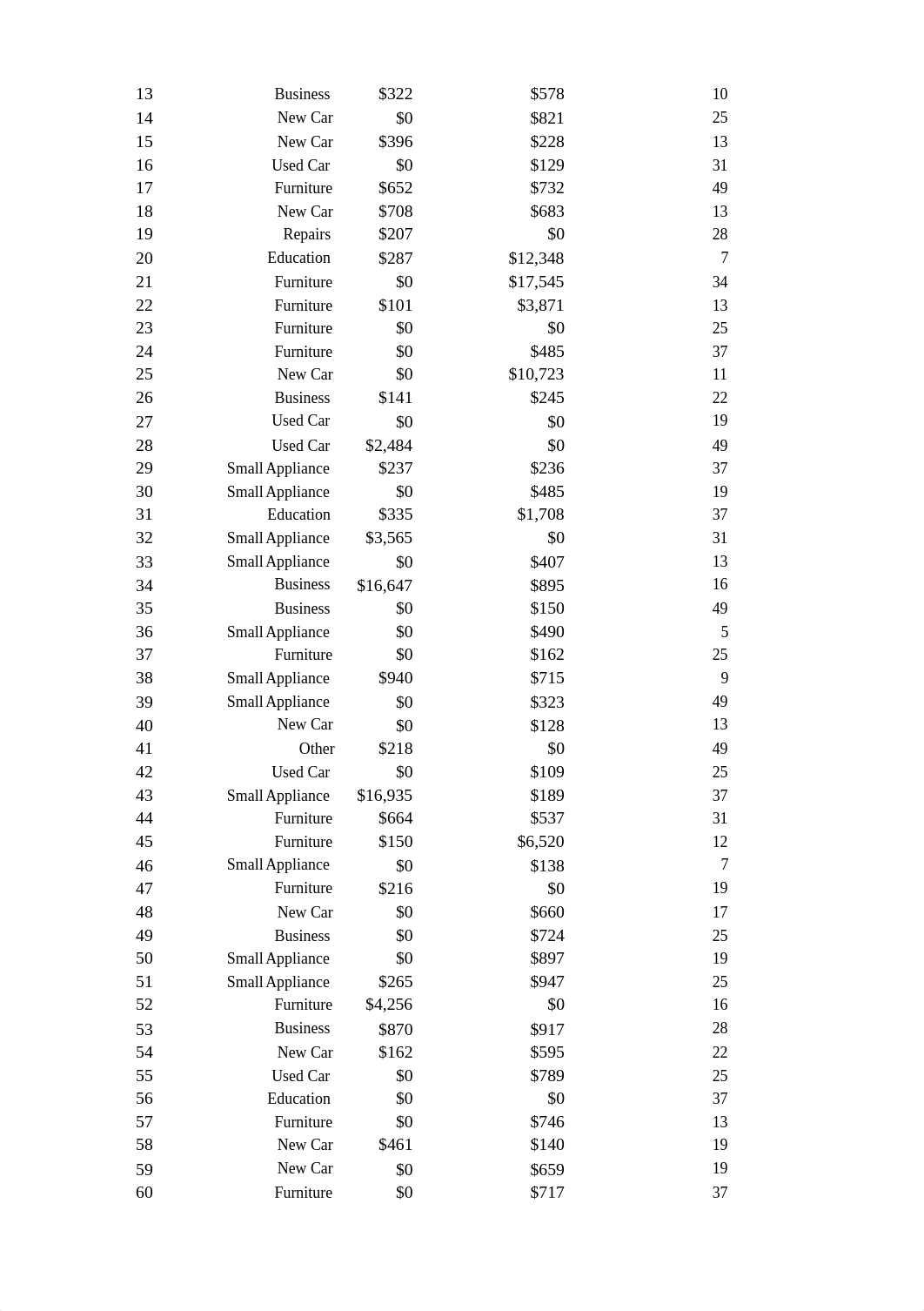 buad5707-m5-novice-workbook-solutions.xlsx_dhnw92p1cpj_page2