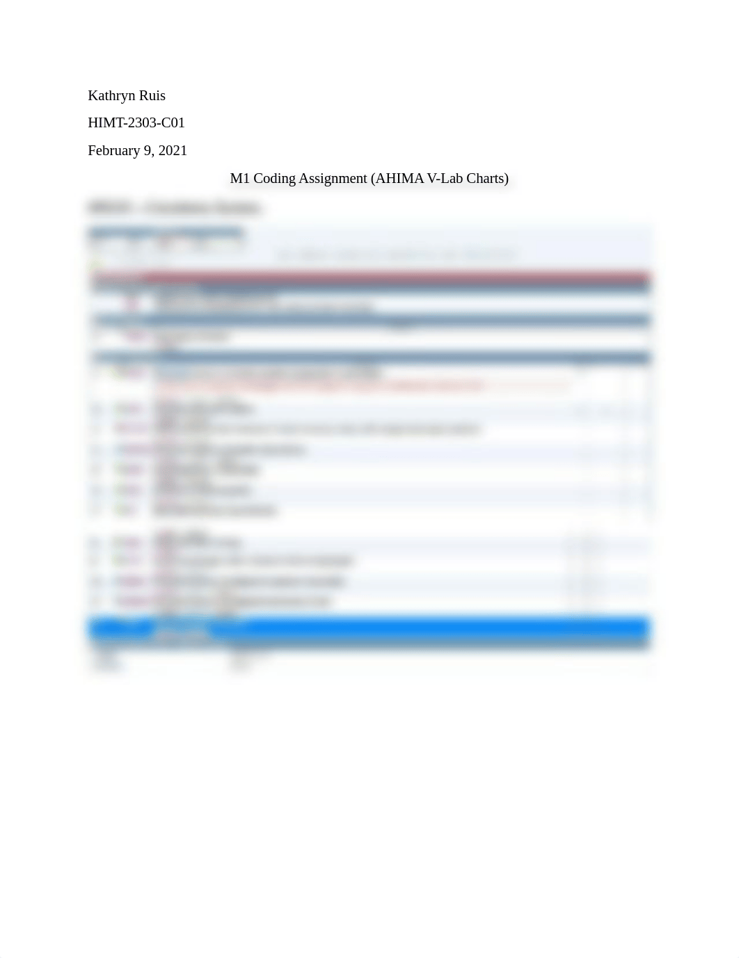 Kathryn Ruis - M1 Coding Assignment (AHIMA V-Lab Charts).docx_dhnx8xe0lnz_page1