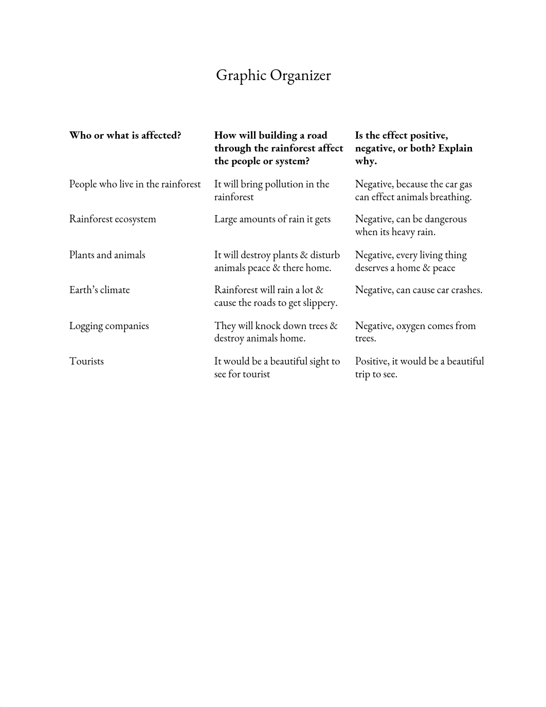 Graphic Organizer SGANDY.pdf_dhnxz33t72m_page1