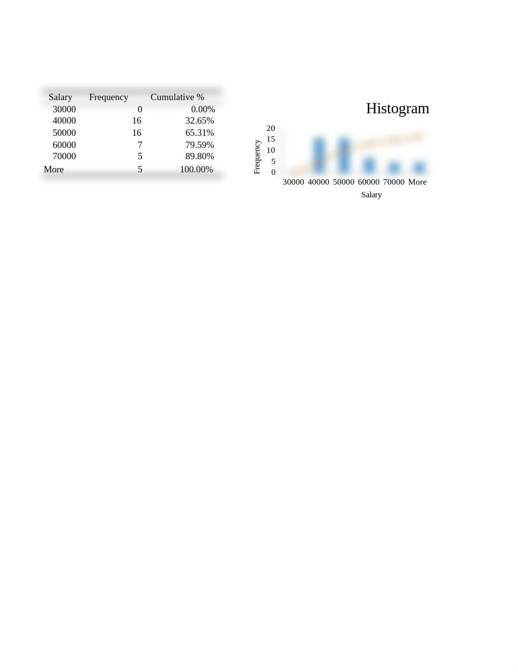 Huang_EXP19_Excel_CH08_CapAssessment_Employee Satisfaction.xlsx_dho4vybe8wg_page4