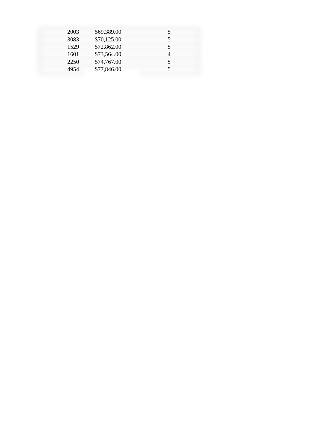 Huang_EXP19_Excel_CH08_CapAssessment_Employee Satisfaction.xlsx_dho4vybe8wg_page2