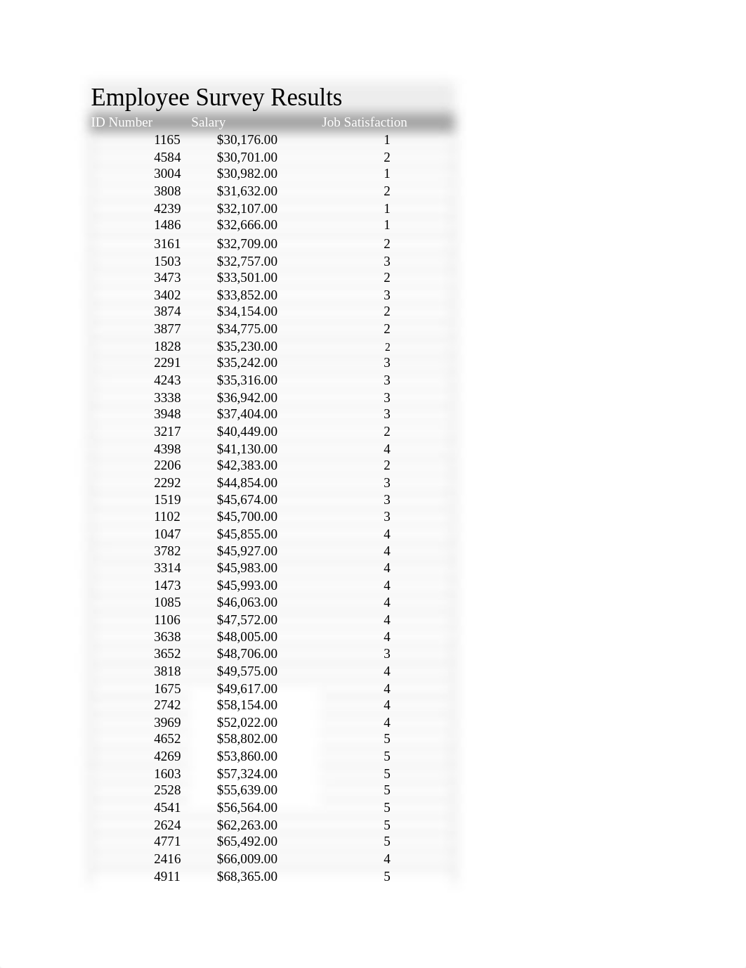 Huang_EXP19_Excel_CH08_CapAssessment_Employee Satisfaction.xlsx_dho4vybe8wg_page1