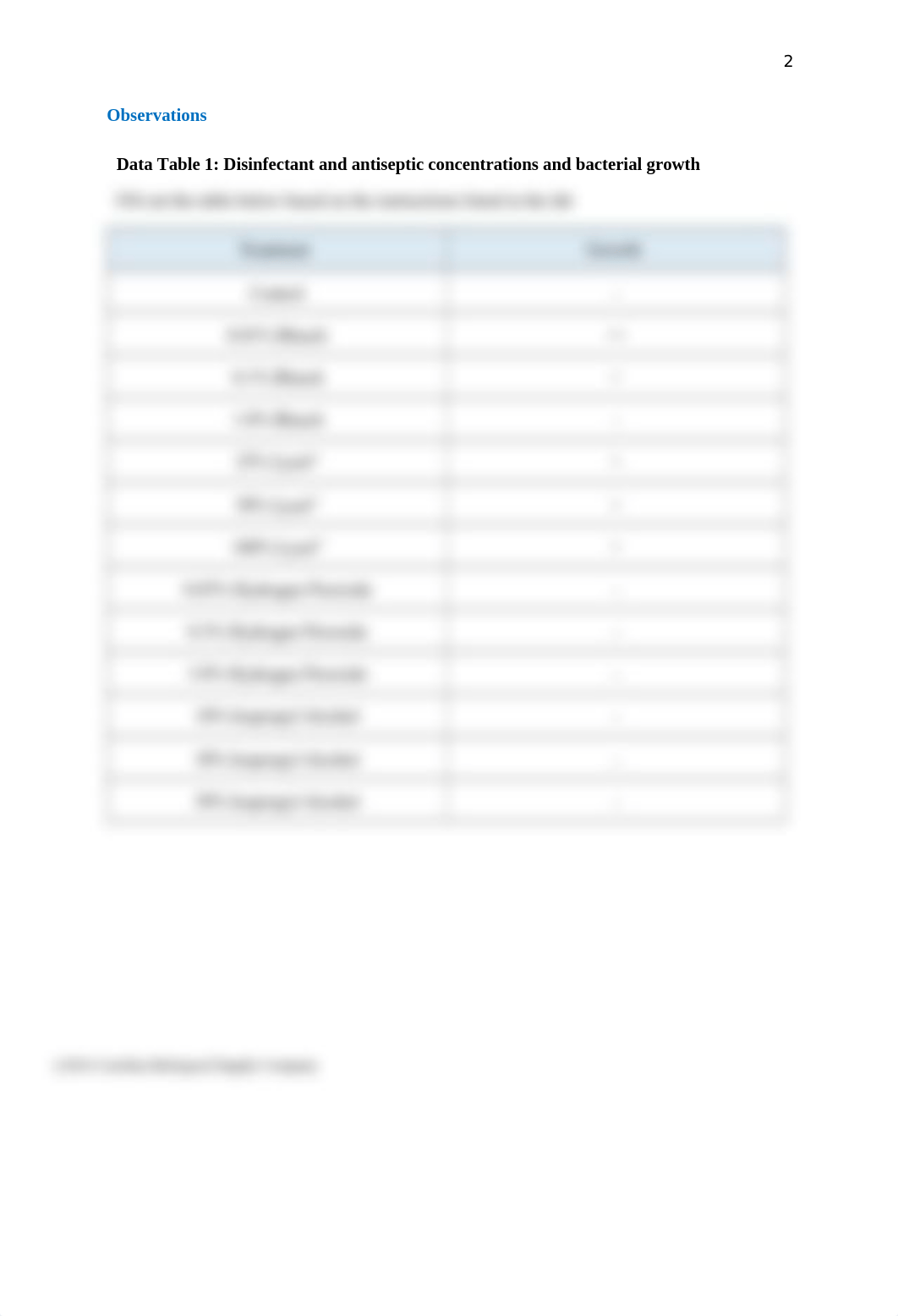 Evaluation of Antiseptics and Disinfectants Questions1 (1).docx_dho68yey2g4_page2