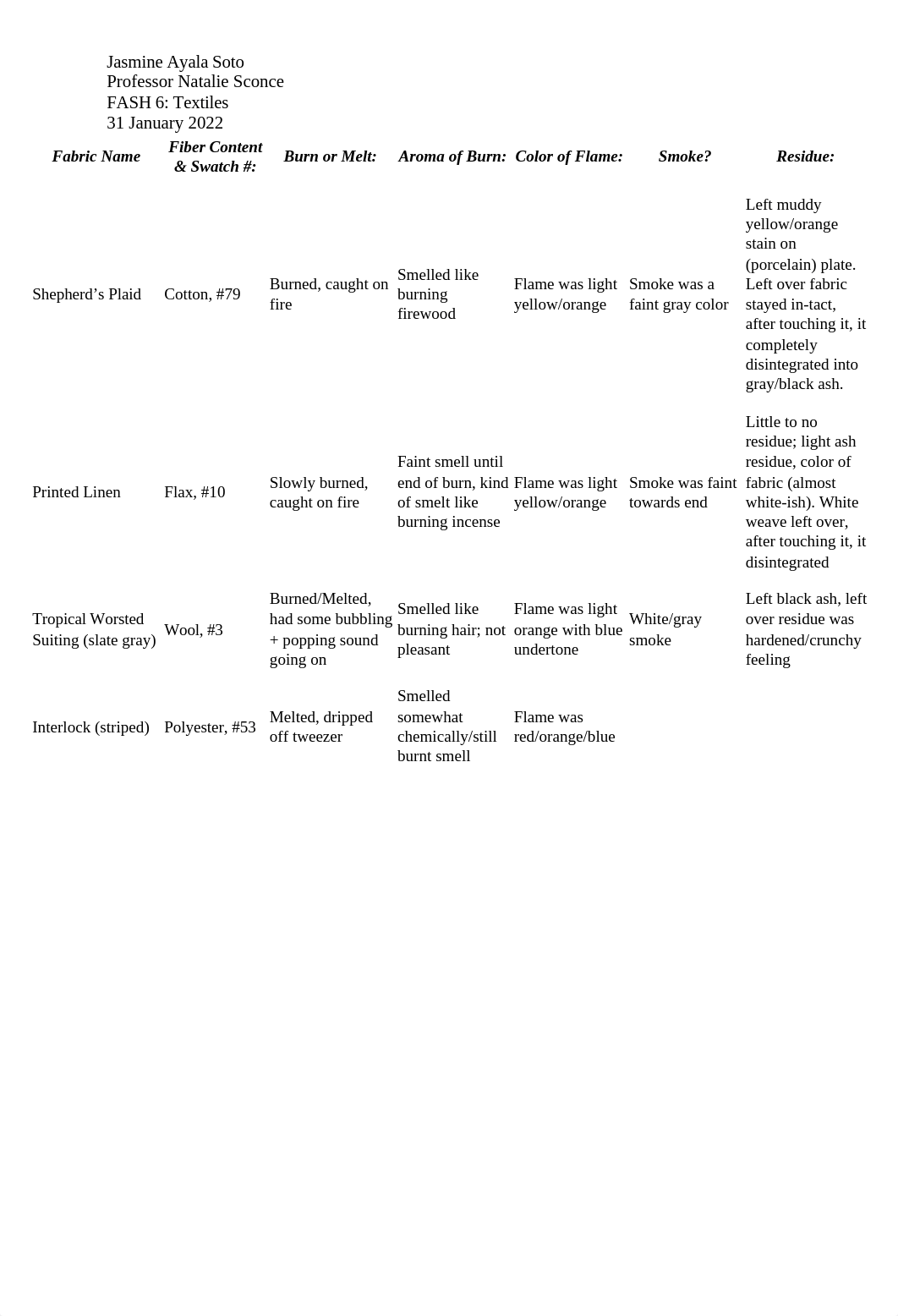 Ch. 2 Assignment - Burn Test.docx_dhods88dqni_page1