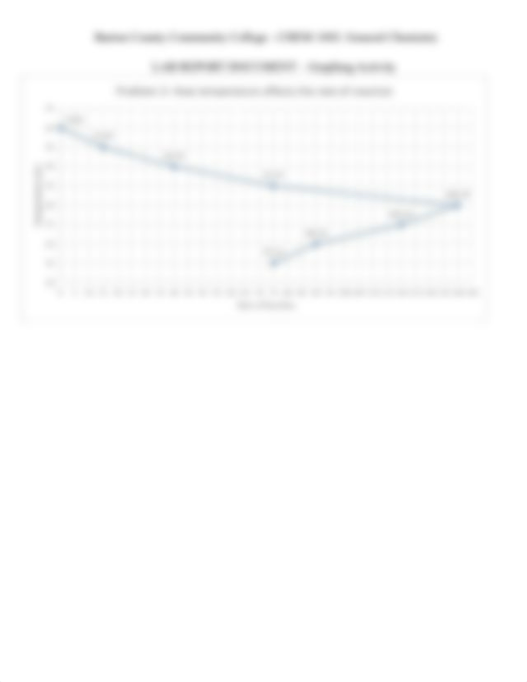 Lab Report Document - Graphing Activity (3).doc_dhofpdwnk7q_page4