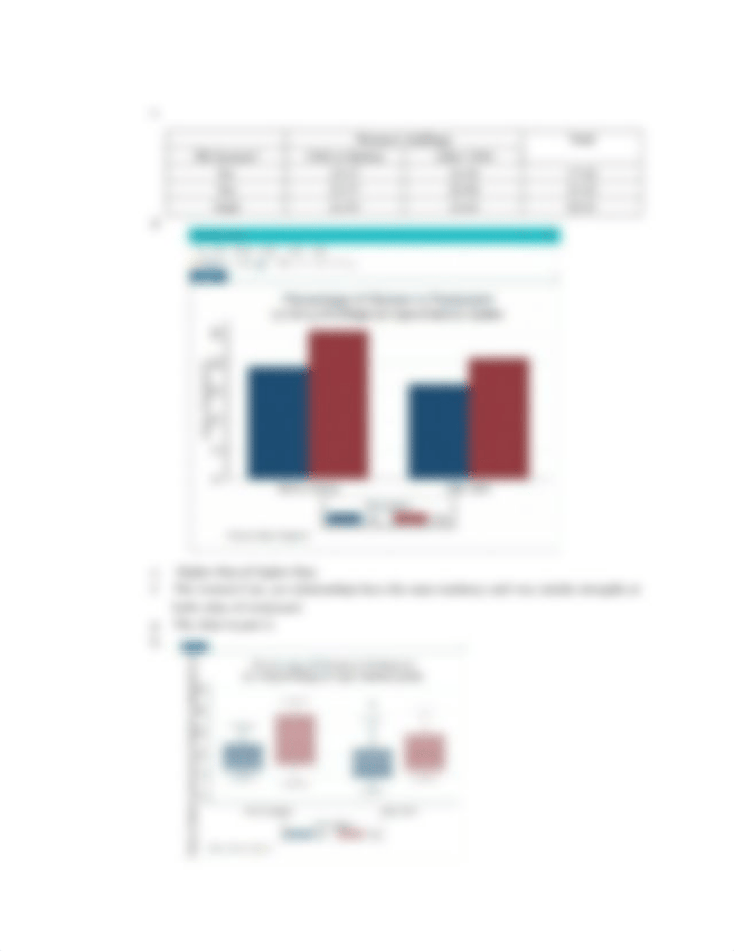 Stata Textbook Exercises Chapter 5.docx_dhojvrm5ka2_page3