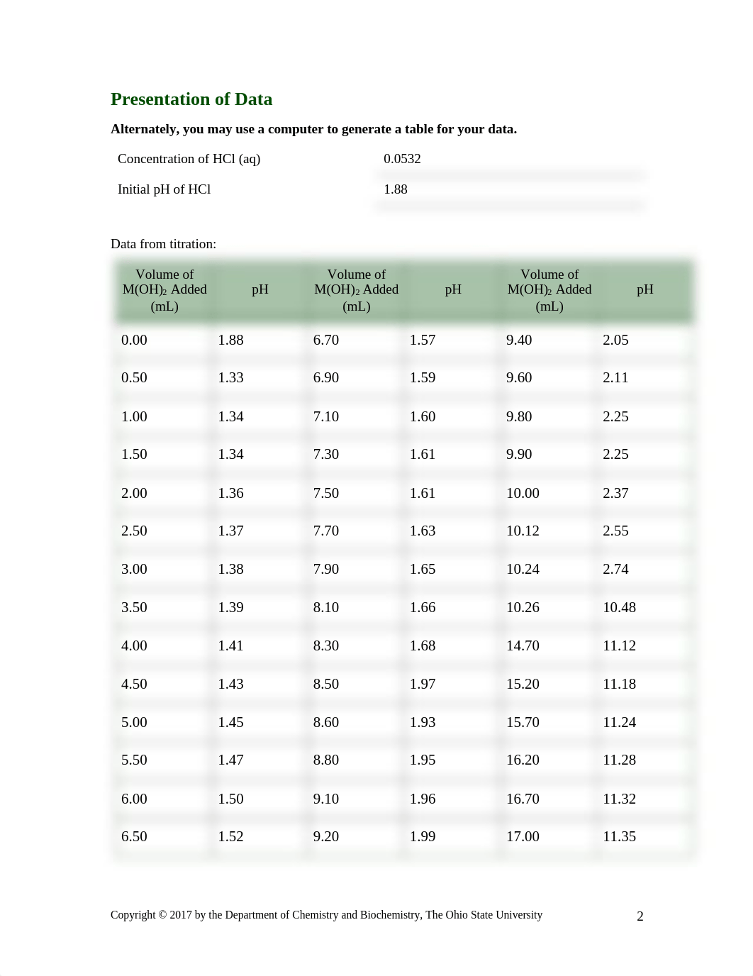 SST Lab Report Fatima Corrected version.pdf_dhotlc4qf2v_page2