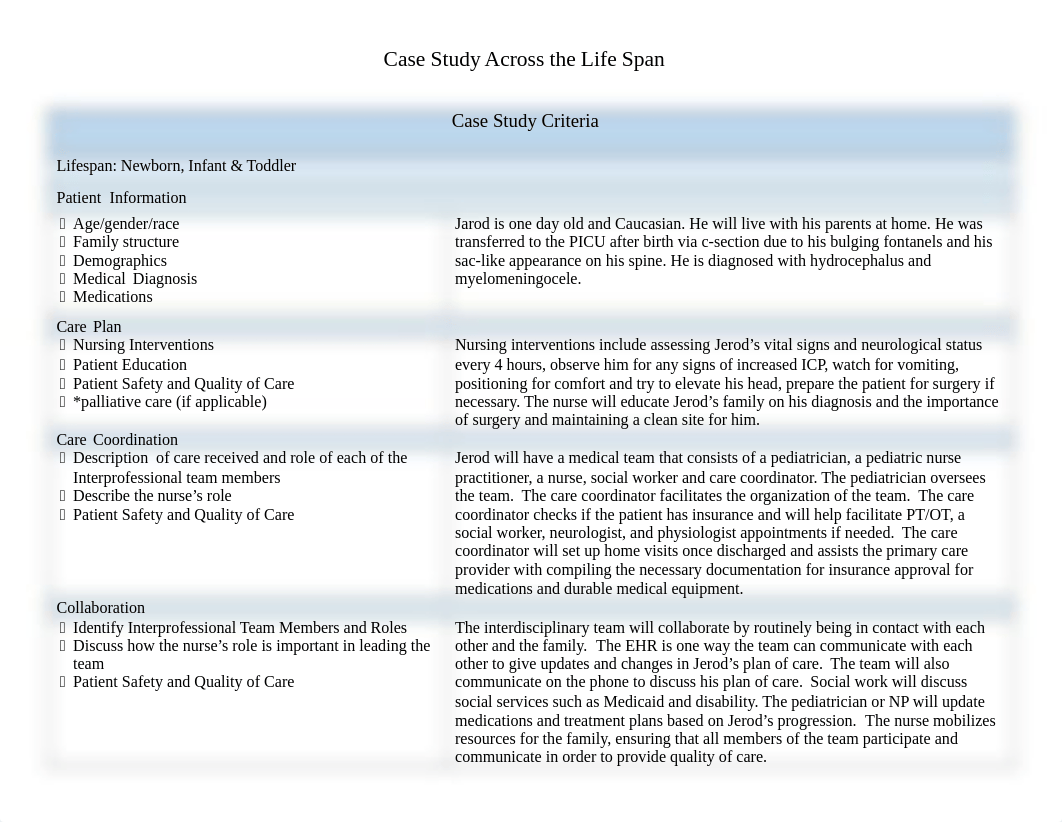 NUR 309_Case Study Across the Lifespan_Student Table.docx_dhouk1ms7vd_page1