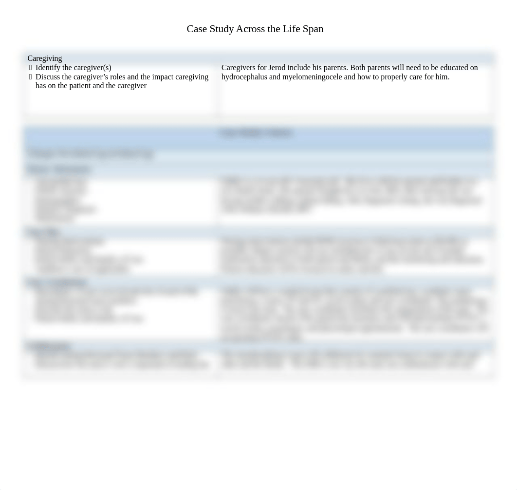 NUR 309_Case Study Across the Lifespan_Student Table.docx_dhouk1ms7vd_page2