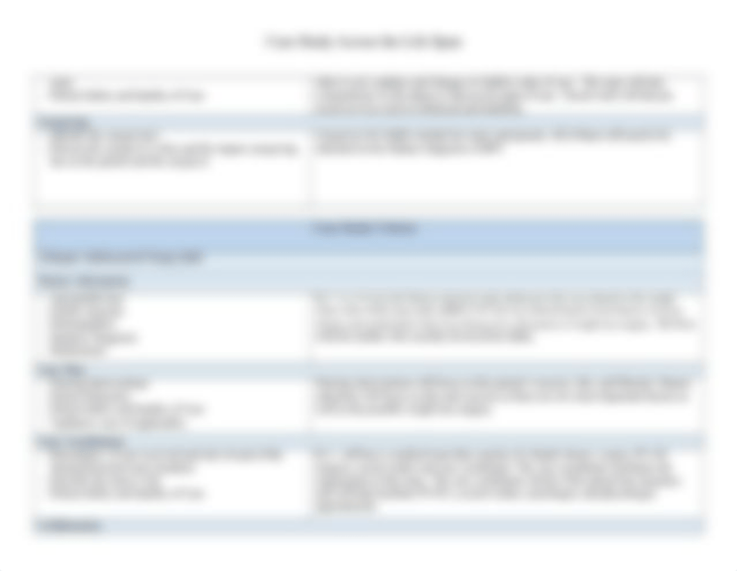 NUR 309_Case Study Across the Lifespan_Student Table.docx_dhouk1ms7vd_page3