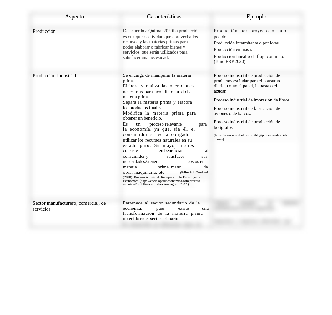 Actividad 1. Aspectos económicos de la gestión empresarial..docx_dhowtcprjhc_page2