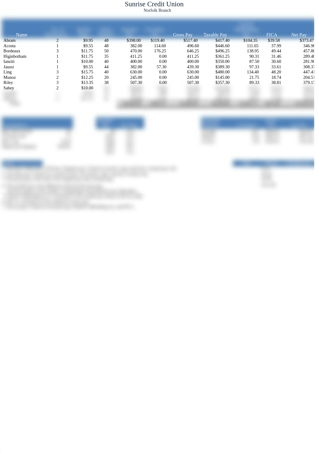 e02m1payroll SparkmanNicholas_dhoxb4pkut7_page1