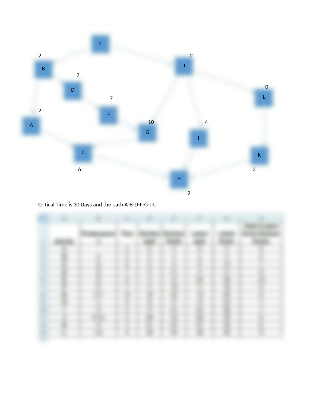 Week7.Sabu.MOL660.docx_dhozbxx7jn8_page3