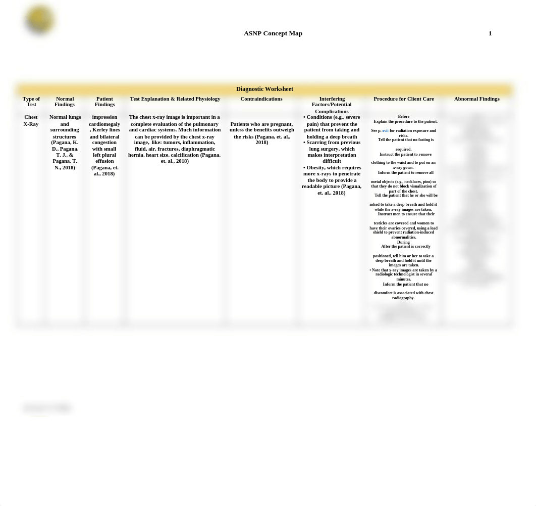 Diagnostic Worksheet concept map 2020.docx_dhozxvysjtx_page1