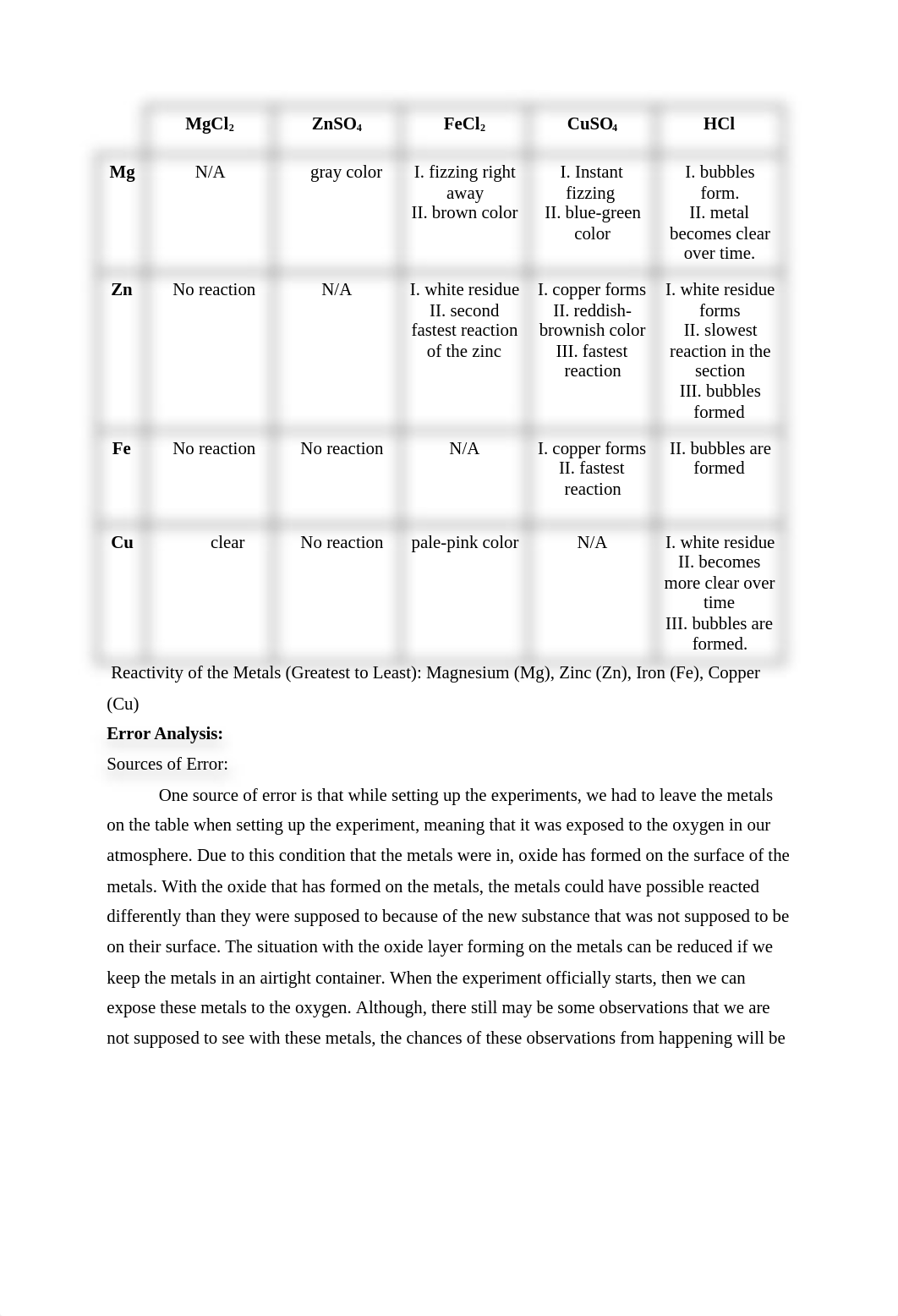 AP CHEMISTRY LAB REPORT_dhpbdm2v8fu_page2