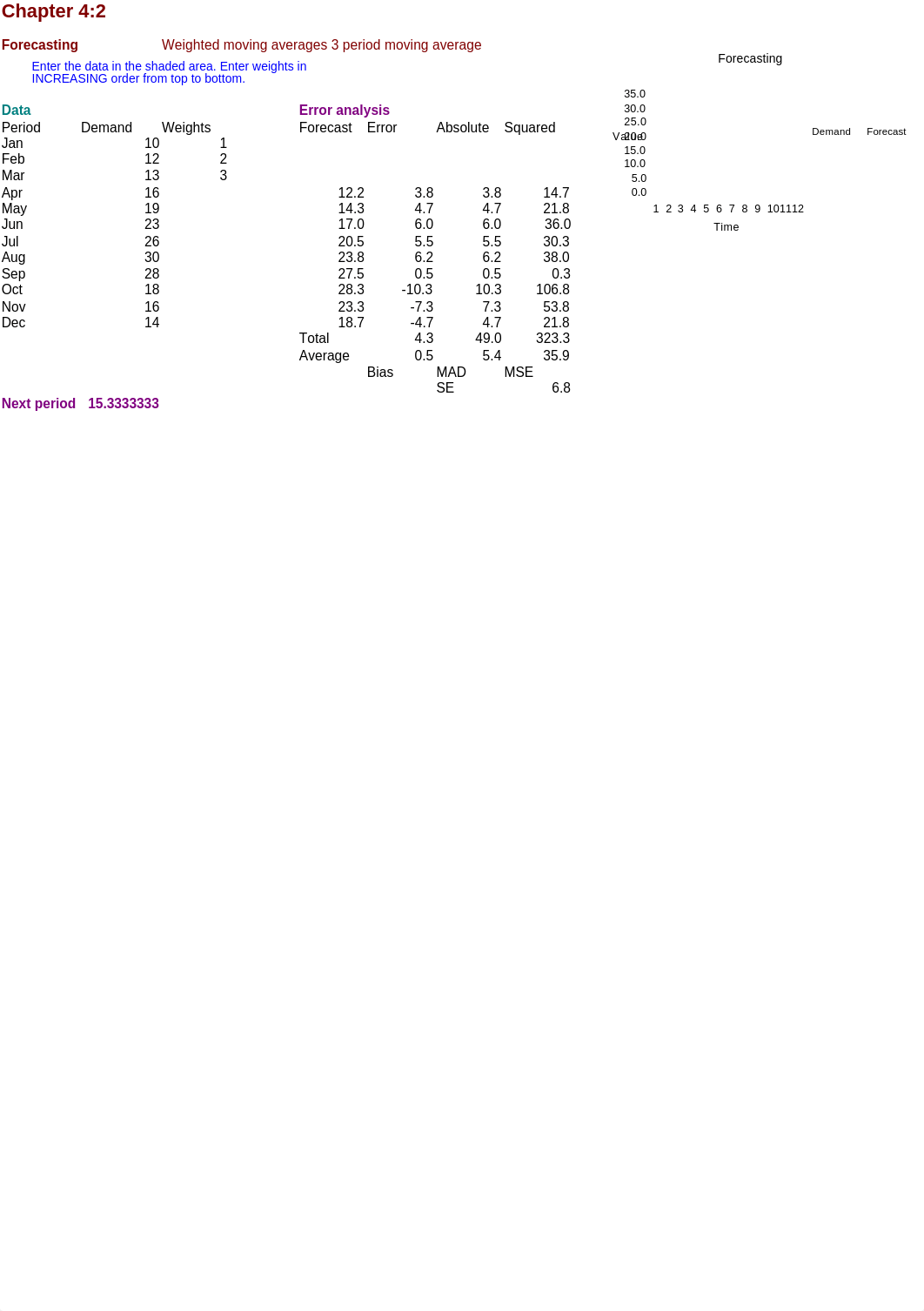 BSOP209_Weighted_Moving_Average_Example_dhpk5l7jd2k_page1