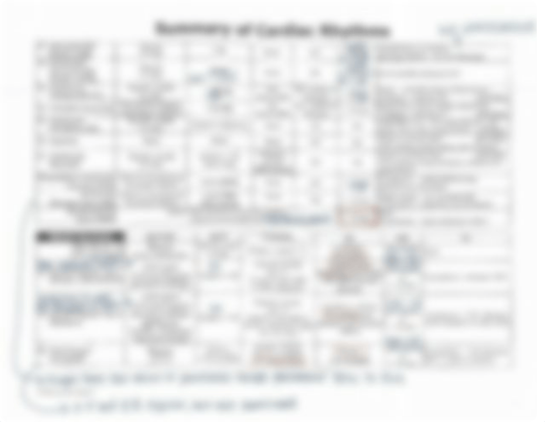Heart Rhythms Chart.pdf_dhpp68n33qx_page3